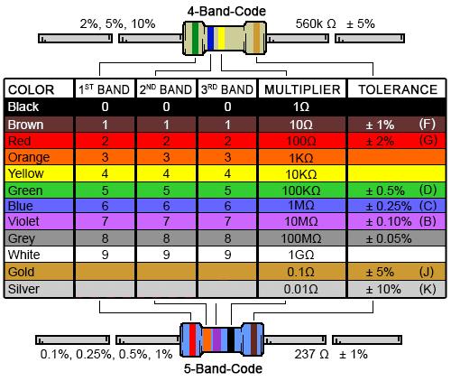 resistor-color-chart.png