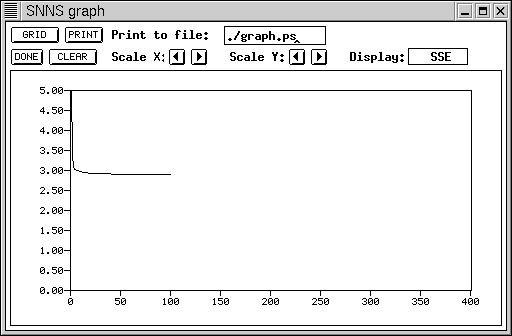 Graph Window Showing SSE